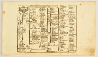 Gabriel Bodenehr (1664-1758): Németország közigazgatási rendszere. 3 db metszet. 19x24 cm + egy 1796...