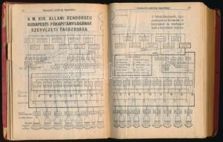 1929 Rendőrségi zsebkönyv. Budapesti útmutató és címtár 1929. IX. évf. [Bp.,1929,Pallas.] Korabeli r...
