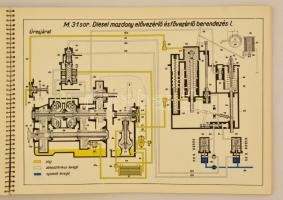 Diesel-motoros vontató járművek rajzgyűjteménye. Bp.,1967, Közlekedés- és Postaügyi Minisztérium I. ...