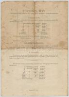 1950. "Békekölcsön" Magyar Népköztársaság nyereménykölcsöne 50Ft-ról T:III,III-