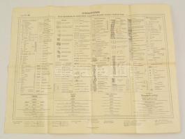 cca 1894 Zeichenerklärung für die Spezialkarte der österreichisch-ungarischen Monarchia im Maße 1:75.000 der Natur, zone 1 kol. IX., Bp. K.u.K. Militärgeographisches Institut, német nyelven, 47x61 cm.