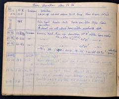 Fotó: AIGNER, 1940 és 1960 között készült, cca 3.000 db vintage negatív és cca 3.000 db vintage fotó...