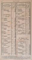 dr- Jékelfalussy József: Magyarország helységnévtára .Bp., 1895. Pesti könyvnyomda. 676p. Korabeli k...