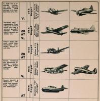 Repülőgép meghatározó kiskáté. Segédlet a légvédelmi figyelő, a repülőgép felismerő és a jelzőszolgá...