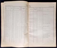 1943 A M. Kir. Központi Statisztikai Hivatal személyzetének rangsora 131p. 34 cm