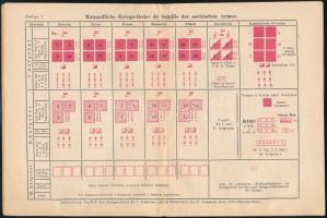 1915 Die serbische und montenegrinische Armee. Patroullenbehelf. Wien, Friedrich Jasper, 5+27 p. Ném...