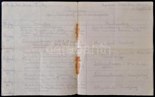 Roboz Aladár (1895-1986) zsidó származású filmvállalati- és színházigazgató, Roboz Imre (1892-1945) ...