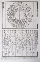 Jacques Gernet: A kínai civilizáció története. Osiris tankönyvek. Bp., 2001, Osiris. Kiadói kartonál...