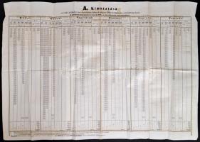 1867 A magyar földtehermentesítési pénzalap kir. igazgatósága által kiadott kimutatás az október havi sorsoláskor kihúzott magyar földtehermentesítési kötelezvényekről