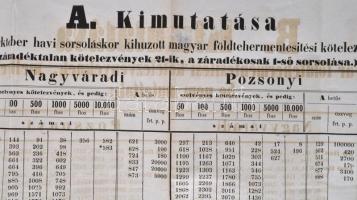 1867 A magyar földtehermentesítési pénzalap kir. igazgatósága által kiadott kimutatás az október hav...