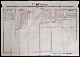 1867 A magyar földtehermentesítési pénzalap kir. igazgatósága által kiadott kimutatás az október hav...