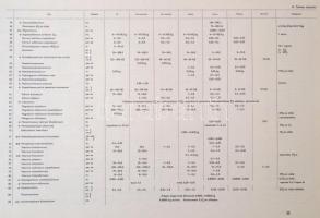 Magyar gyógyszerkönyv táblázata. Bp.,1967, Medicina. VI. kiadás. Kiadó haránt alakú spirálkötés, jó ...