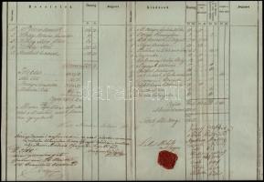 1857 Szend község költségvetése, pecsételve, a községi elöljárók által aláírva, felülvizsgálati megj...