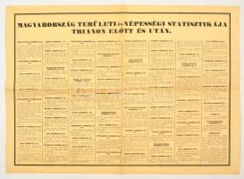 cca 1930 Emlékezzünk Nagymagyarországról térkép hátoldalán az elcsatolt vármegyék adataival. Szép ál...