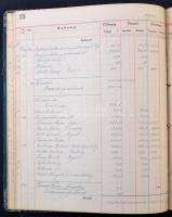 Családi és építkezéssel kapcsolatos régi okmányok, tervrajz, fényképek, 5 db vállalati főkönyv 1942-...