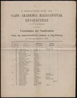 1879 Magyaróvár, M. Kir. Gazdasági Akadémia hallgatóinak névjegyzéke