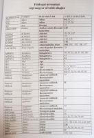 Csiffáry Gergely-B. Huszár Éva: Heves megye II. József-kori katonai leírása. (1783-1785.) Eger, 1999...