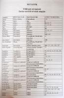 Csiffáry Gergely-B. Huszár Éva: Heves megye II. József-kori katonai leírása. (1783-1785.) Eger, 1999...