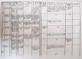 Csiffáry Gergely-B. Huszár Éva: Heves megye II. József-kori katonai leírása. (1783-1785.) Eger, 1999...