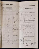 1876-1879 Bp., Kir. M. Tudományegyetem filozófia szakos indexe (philosophica facultatis), másolat, p...