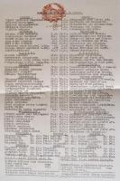 1961-1968 14 db régi étlap, többségében magyar, közte két román, két német, a magyarok között 2 db d...