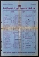 1918 Az élelmiszerek és egyéb fogyasztási cikkek árai, vásárcsarnokok igazgatósága és a vásárigazgat...