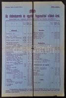 1918 Az élelmiszerek és egyéb fogyasztási cikkek árai, vásárcsarnokok igazgatósága és a vásárigazgat...