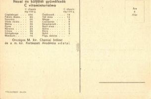 Magyar egészségügyi propaganda, C-vitamin táblázat a hátoldalon / Hungarian health campaign propagan...