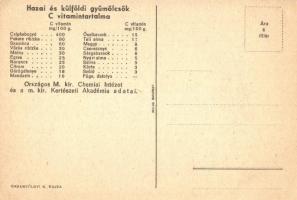 A gyermeknek gyümölcsöt! Magyar egészségügyi propaganda, C-vitamin táblázat a hátoldalon / Hungarian...