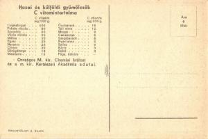 Fürdőzéskor gyümölcs! Magyar egészségügyi propaganda, C-vitamin táblázat a hátoldalon / Hungarian he...
