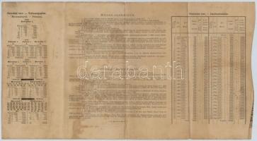 Budapest 1909. "Magyar Jelzálog Hitelbank" nyeremény-jegye szárazpecséttel és bélyegzéssel...