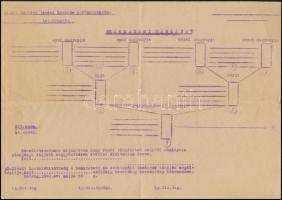 1942 Rétság, kitöltetlen levente származási táblázat
