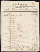 1850 Magyaróvár, a Segítő Máriához gyógyszertár számlája kiadott gyógyszerekről (szeptember-október)
