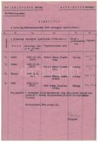 1945-1941. 2klf élelmiszerjegy, ívekben, benne zsírutalvány és cukorjegy T:III