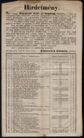 1852 Pázmánd község kezdeti telekkönyvi összeírása. A helyi birtokosok névjegyzéke és hirdetmény a jelentkezésre. 8p.