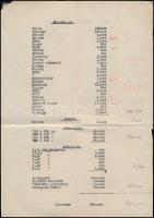 1936 Krausz Simon ingóságainak árverezésével kapcsolatban felvett jegyzőkönyv és az igen értékes mag...