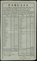 1850 Moson vármegye helységeinek befizetése a megye pénztárába
