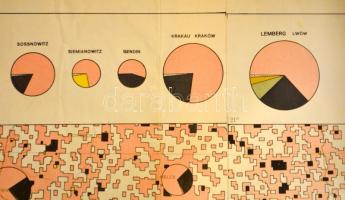 1942 Közép-Európa nemzetiségi térképe. Kidolgozta Dr. Jakabffy Imre. 1:1000.000. Bp., Államtudományi...