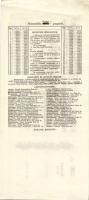 1941-44. A Pesti Magyar Kereskedelmi Bank pénztárjegye 5000P-ről (blankó) szelvénnyel T:I-