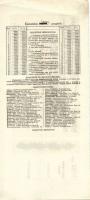 1941-44. A Pesti Magyar Kereskedelmi Bank pénztárjegye 10.000P-ről (blankó) szelvénnyel T:I-