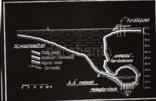 cca 1967 Hévízi gyógytó és gyógyfürdő, 13 db színes diapozitív felvétel a tóban merülő könnyűbúvárok...