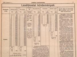 1924 A Postai Tanácsadó megjelent 6 db száma