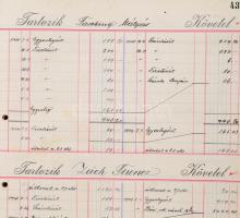 1928-1929 Adósságkönyv, benne magánszemélyekkel, és cégekkel. Közte Soproniakkal (pl.: Klein Márkus ...