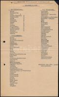 cca 1938-1940 Felvidéki visszacsatolt vasútállomások jegyzéke, 1 gépelt oldal