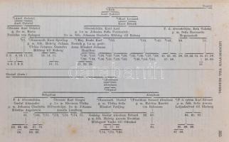 Karl Karlsson Leijonhfvud: Svensk Adelskalender 1900.Svéd nemesi kalendárium címerekkel. 790p. Arany...