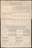 1925 Bp., Magyarország földbirtokviszonyai és a földbirtokreform, kiadja: Magyar gazdaszövetség