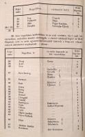 1868 Buda, az 1867-es emancipációs törvény után a fennálló viszonyokat, és szükséges intézkedéseket ...