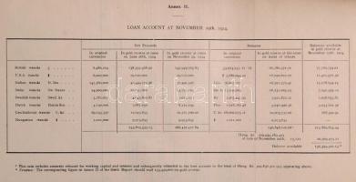 1924 A Népszövetség jelentése Magyarország pénzügyi rekonstrukciójáról. A jelentést Jeremiah Smith k...