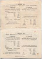 Budapest 1955. "Hatodik Békekölcsön" nyereménykötvénye 100Ft értékben, szárazpecséttel + 1...