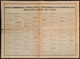 cca 1930 Emlékezzünk Nagymagyarországról térkép hátoldalán az elcsatolt vármegyék adataival. Hajtásn...